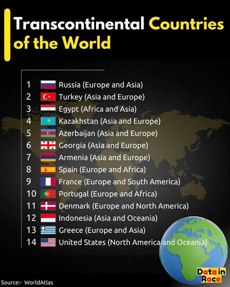 what countries span two continents|List of transcontinental countries .